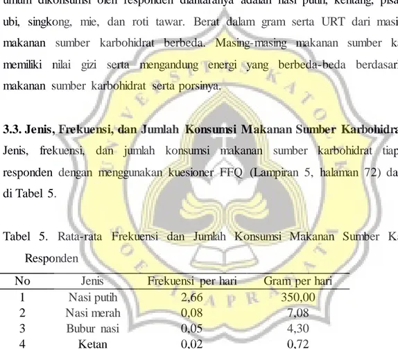 Tabel  5.  Rata-rata  Frekuensi  dan  Jumlah  Konsumsi  Makanan  Sumber  Karbohidrat  Responden 