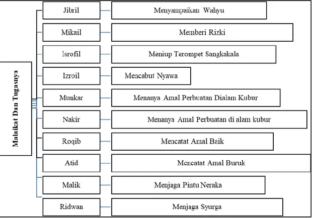 Gambar 1: Struktur Materi 