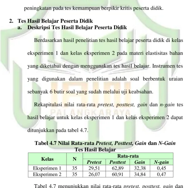 Tabel 4.7 Nilai Rata-rata Pretest, Posttest, Gain dan N-Gain  Tes Hasil Belajar 