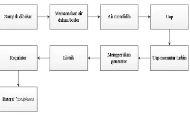 Gambar 3.1Blok Diagram Sistem