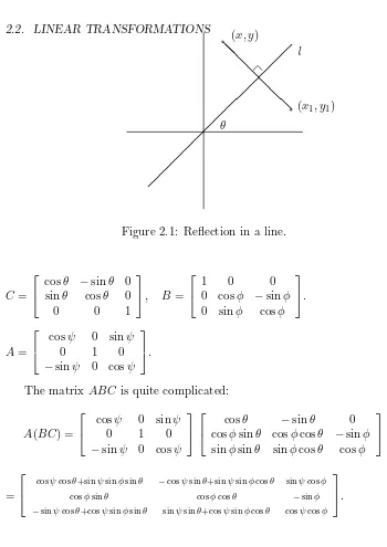 Figure 2.1: Reﬂection in a line.