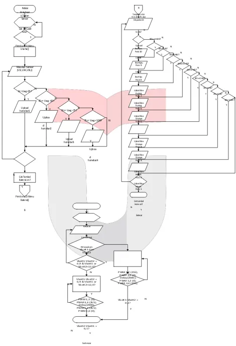 Gambar 6 Flow Chart Sistem