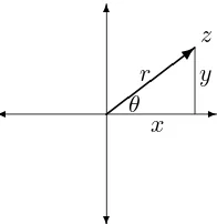 Figure 5.5: The argument of z: arg z = θ.