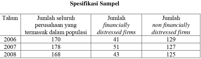 Tabel 4.1 Spesifikasi Sampel 