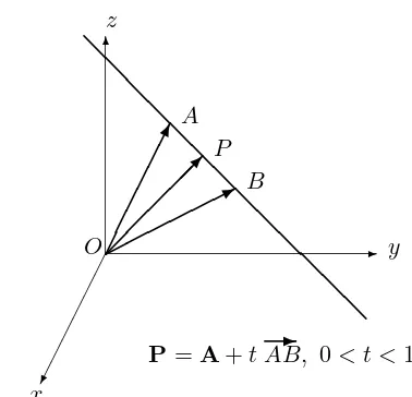 Figure 8.8: Representation of a line.