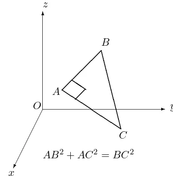 Figure 8.11: Pythagoras’ theorem for a right–angled triangle.
