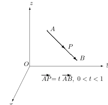 Figure 8.2: Scalar multiplication of vectors.