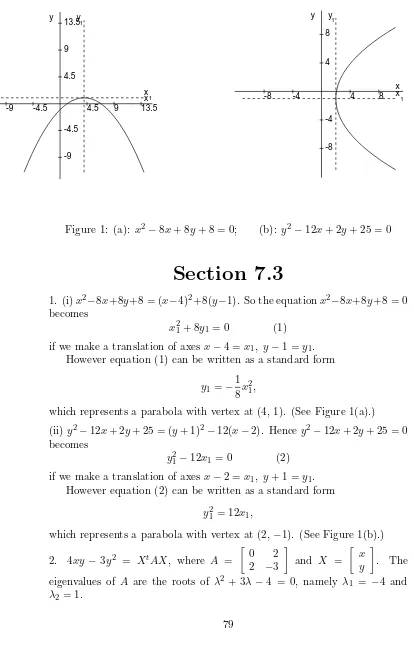 Figure 1: (a): x2 − 8x + 8y + 8 = 0;