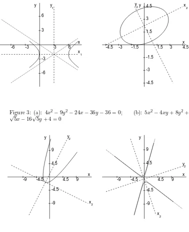 Figure 3: (a): 4√