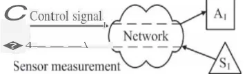 Gambar 2.1 (a) Topologi Networked Control System[2] 