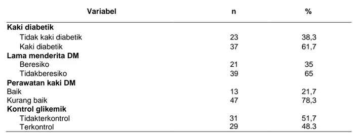 Tabel 2. Distribusi hubungan lama diabetes, perawatan kaki dan kontrol glikemik dengan kaki diabetik 