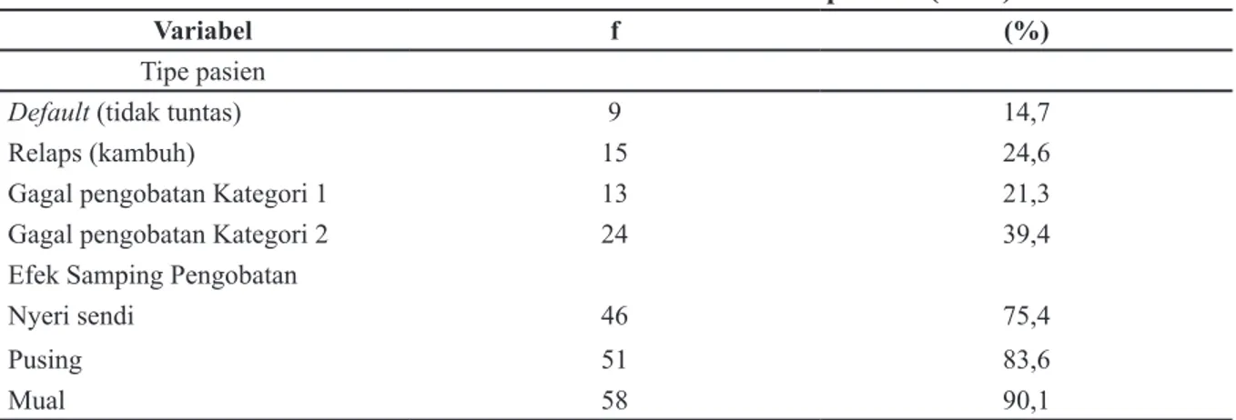 Tabel  5  dapat  diketahui  bahwa  perilaku  SHQFHJDKDQ \DQJ EDLN PHDQ OHELK EHVDU ditemukan  pada  kelompok  responden  \DQJ EHUMHQLV NHODPLQ ZDQLWD