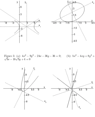 Figure 3: (a): 4x√2 − 9y2 − 24x − 36y − 36 = 0;5x − 16√5y + 4 = 0