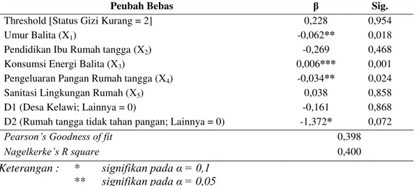 Tabel 3.  Analisis regresi logistik ordinal faktor-faktor yang mempengaruhi status gizi balita 