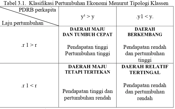 Tabel 3.1.  Klasifikasi Pertumbuhan Ekonomi Menurut Tipologi Klassen 