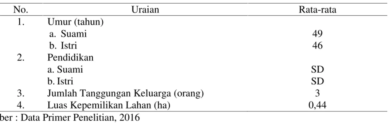 Tabel 1. Identitas Responden di Kecamatan Suruh Kabupaten Semarang Tahun 2016