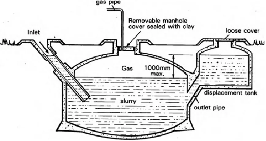 Gambar 2.6. China Fixed Dome Biogas Digester