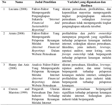 Tabel 2.1 Daftar Peneliti Terdahulu 