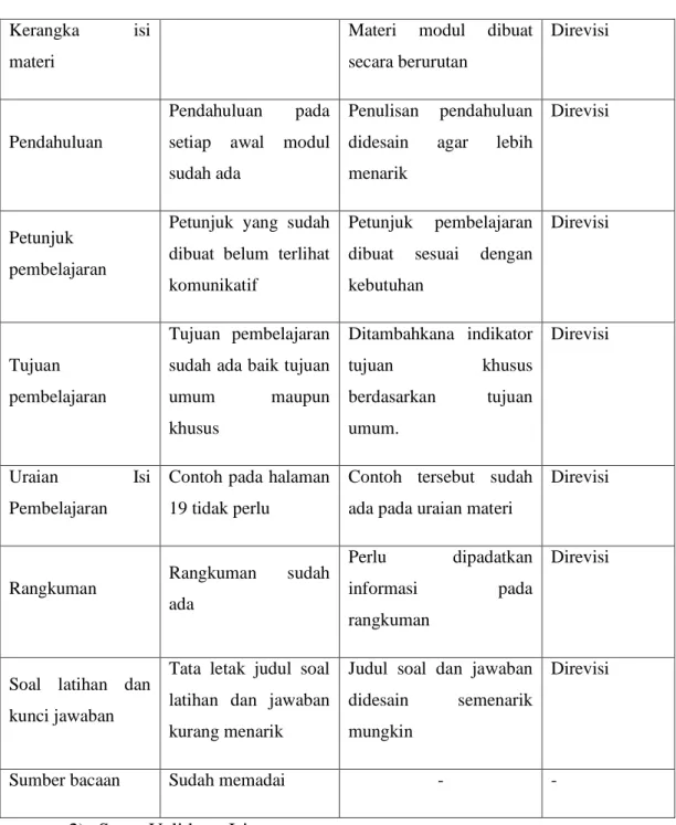 Tabel 4.3 Daftar Revisi validator Isi 