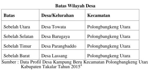 Tabel 4 Batas Wilayah Desa