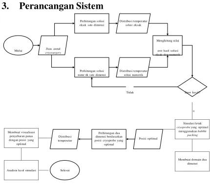 Gambar Error! No text of specified style in document..3 Gambaran umum sistem
