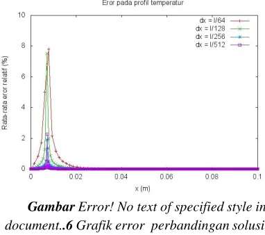 Gambar Error! No text of specified style in 