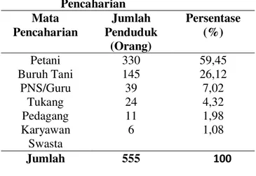 Tabel  5.  Jumlah  dan  Persentase  Petani    Re- Re-sponden  Menurut  Tingkat   Pen-didikan di Desa Raanan Baru dua