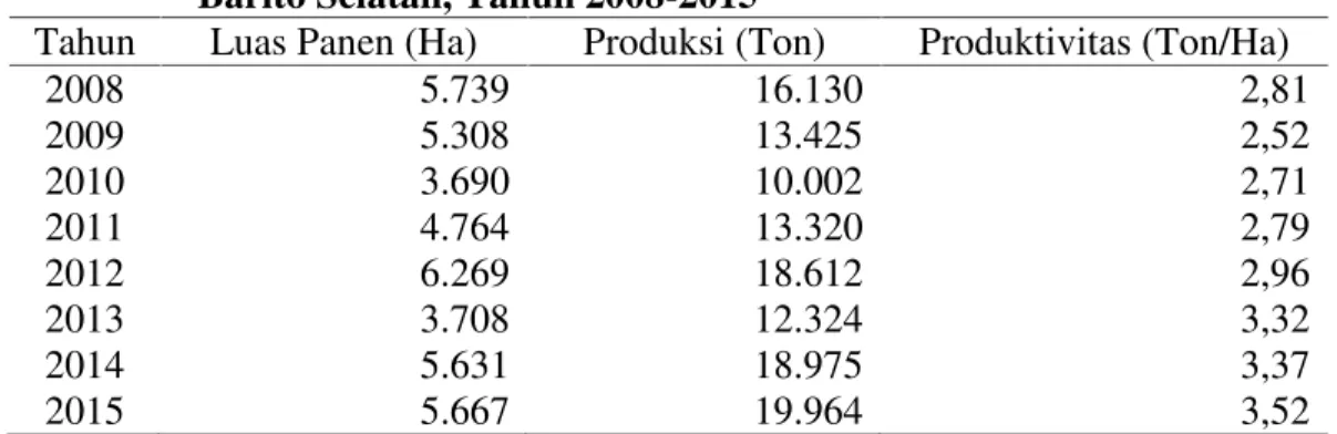 Tabel 1. Luas Panen, Produksi, dan Produktivitas Padi Sawah di Kabupaten Barito Selatan, Tahun 2008-2015