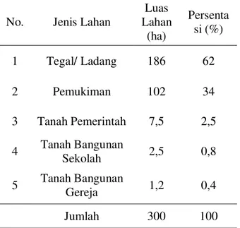 Tabel  1.  Penggunaan  Lahan  di  Desa  Pinabetengan Utara 