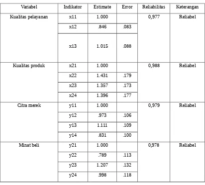 Tabel 3Hasil Uji Reliabilitas