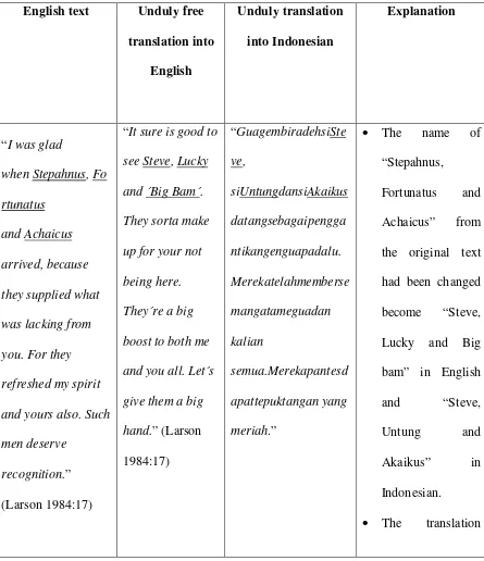 Table 1: Example of Unduly Free Translation 