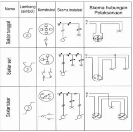 Gambar 11. Gambar keterangan tambahan /Legenda 