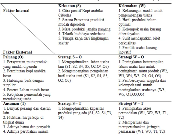 Tabel IV Matrik SWOT Usaha Tani Kopi Arabika Desa Suntenjaya