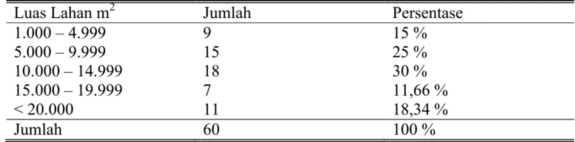 Tabel  2.  Identitas  Petani  Kopi  Berdasarkan  Kelompok  Umur  di    Kecamatan  Limbangan, 2013.