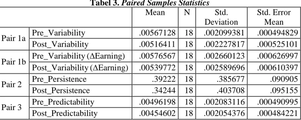Tabel 3. Paired Samples Statistics 