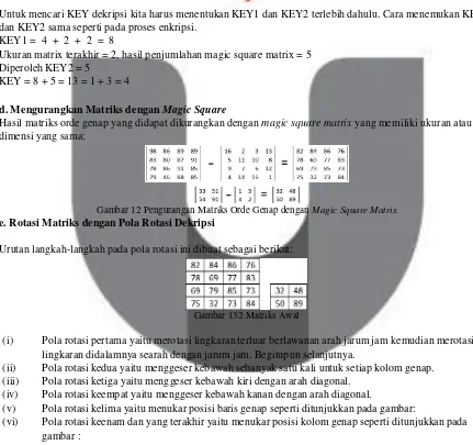 Gambar 12 Pengurangan Matriks Orde Genap dengan Magic Square Matrix 