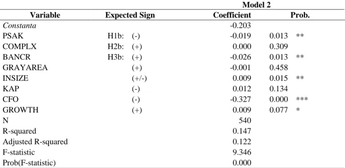 Tabel 6:  Hasil Regresi Model Manajemen Laba  Model 2: