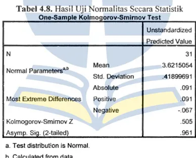 Tabel 4.8. Basil Uji Nonnalitas Secara Statistik  One-Sample Kolmociorov-Smimov Test 