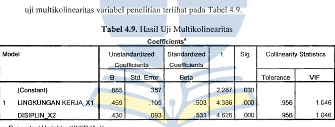 Tabel 4.9. Basil Uji Multikolinearitas  Coefficients• 