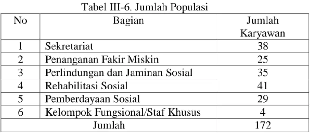 Tabel III-6. Jumlah Populasi 