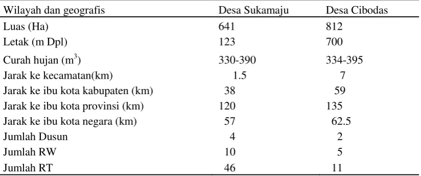 Tabel 1. Wilayah dan geografi Desa Sukamaju dan Desa Cibodas 