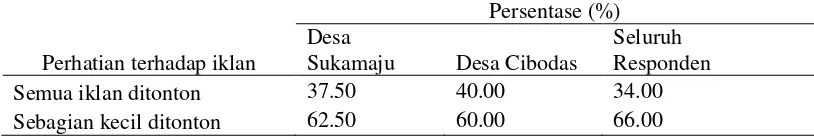 Tabel 7. Persentase sebaran responden 