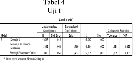 Tabel 4 Uji t 