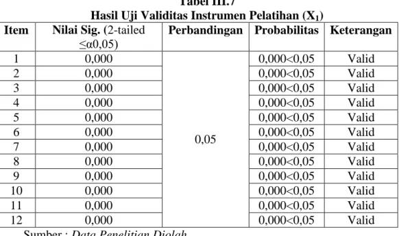 Tabel III.7 
