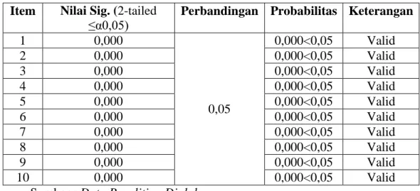 Tabel III.9 