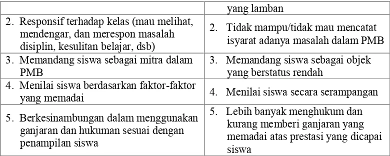 Tabel 2.3 Sikap Kognitif Guru Terhadap Materi dan Metode30