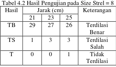 Tabel 4.2 Hasil Pengujian pada Size Strel = 8 