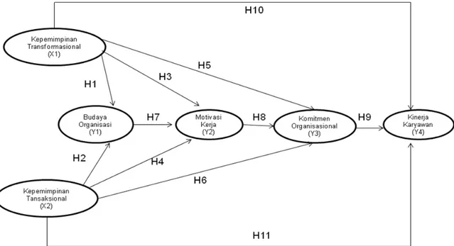 Gambar 1   Kerangka Konsep Dan Hipotesis Penelitian  Berdasarkan  model  hipotesis  penelitian 