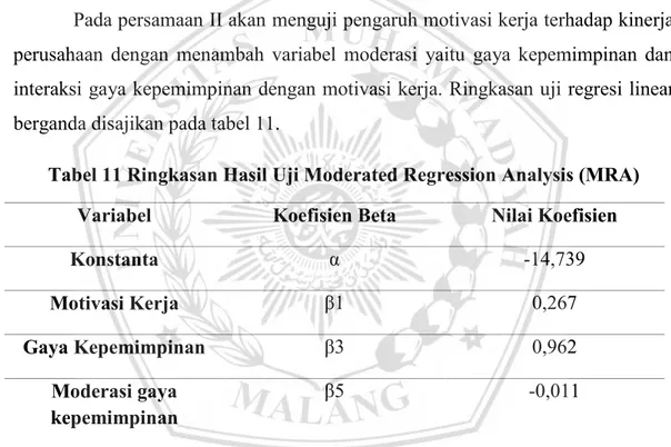 Tabel 11 Ringkasan Hasil Uji Moderated Regression Analysis (MRA) 