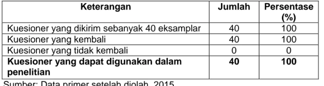 Tabel 4.1 Distribusi Kuesioner 